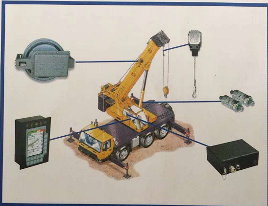 XCMG QY25K Load moment limiter Hirschamnn LMI